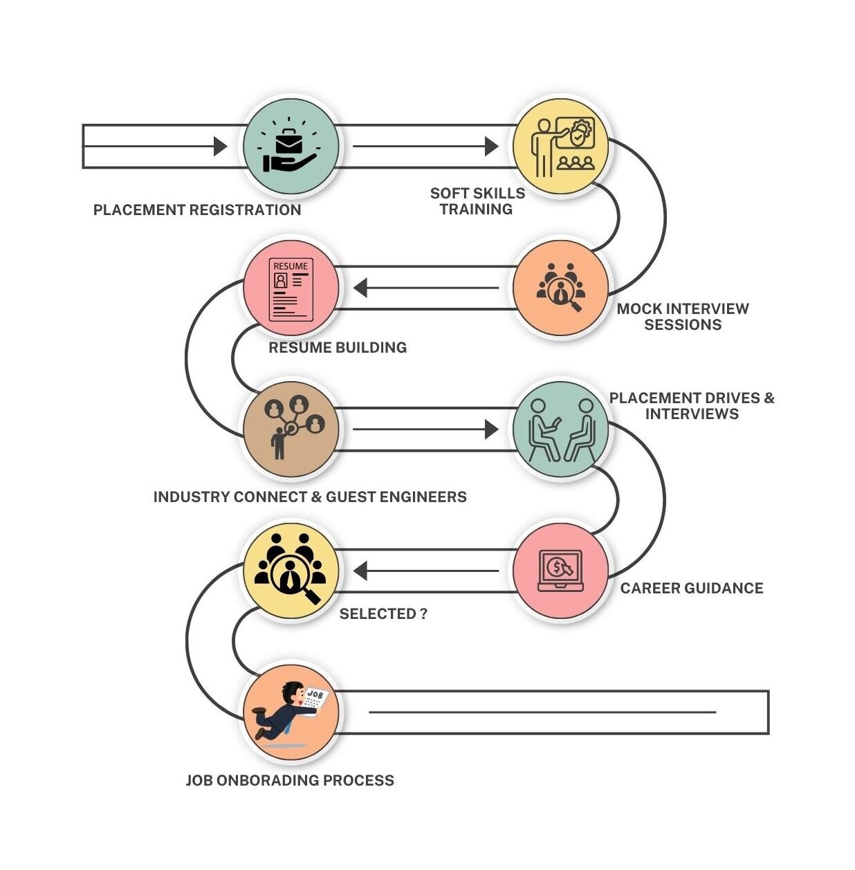 chipxpert best blsi training institute with placement support